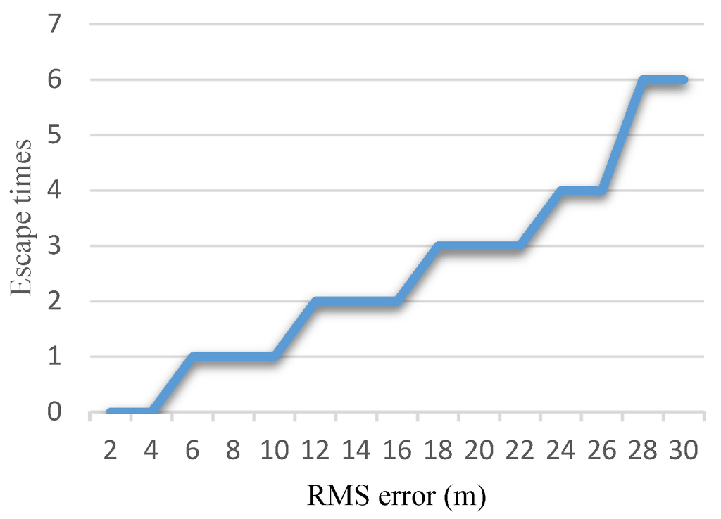Sensors 16 00228 g008 1024