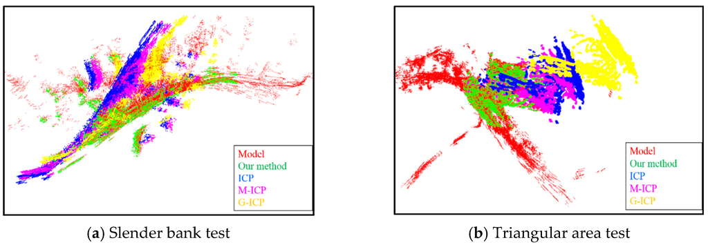 Sensors 16 00228 g010 1024