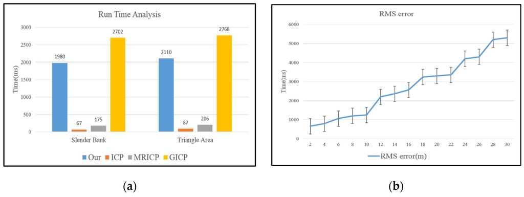 Sensors 16 00228 g011 1024