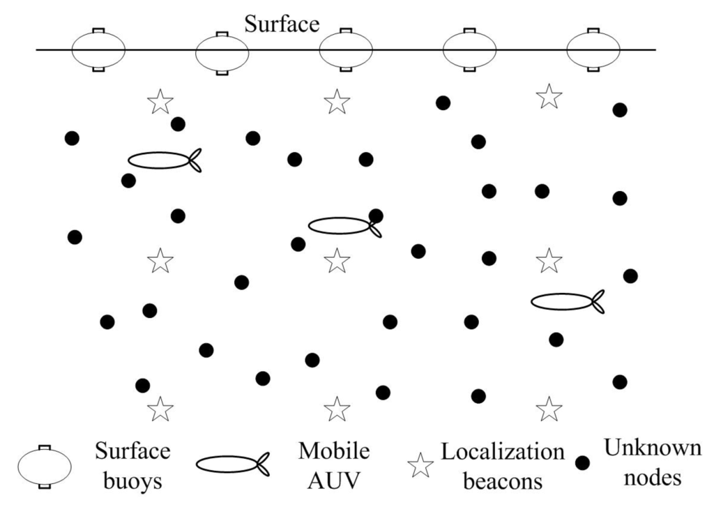 Sensors 16 00229 g001 1024