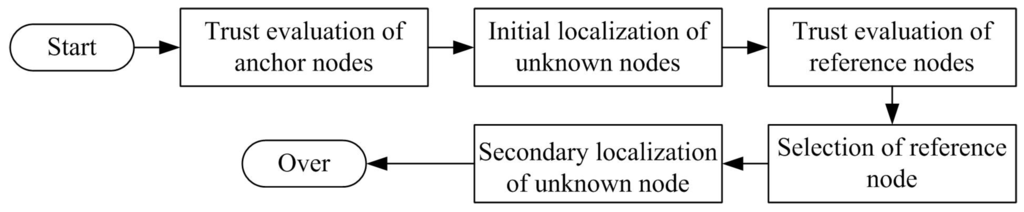 Sensors 16 00229 g002 1024