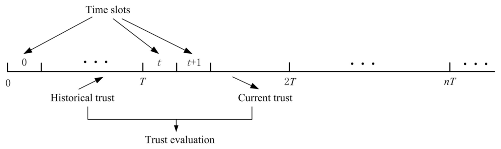 Sensors 16 00229 g003 1024