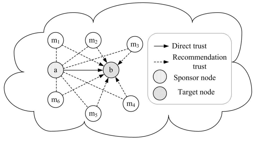 Sensors 16 00229 g004 1024