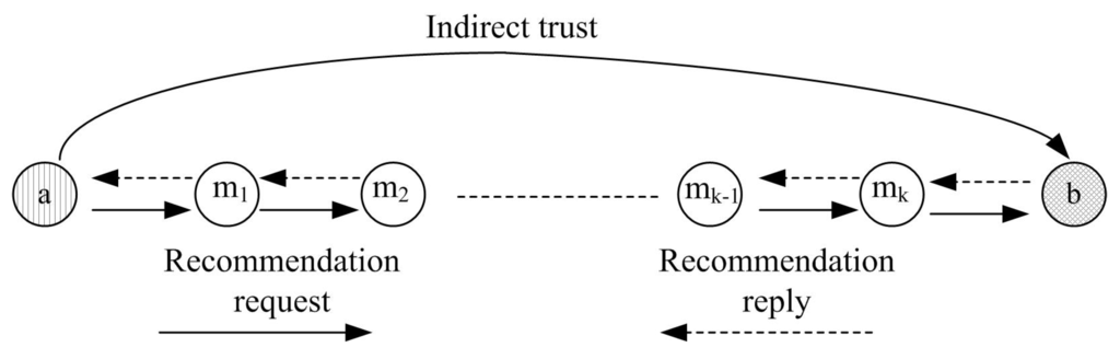 Sensors 16 00229 g005 1024