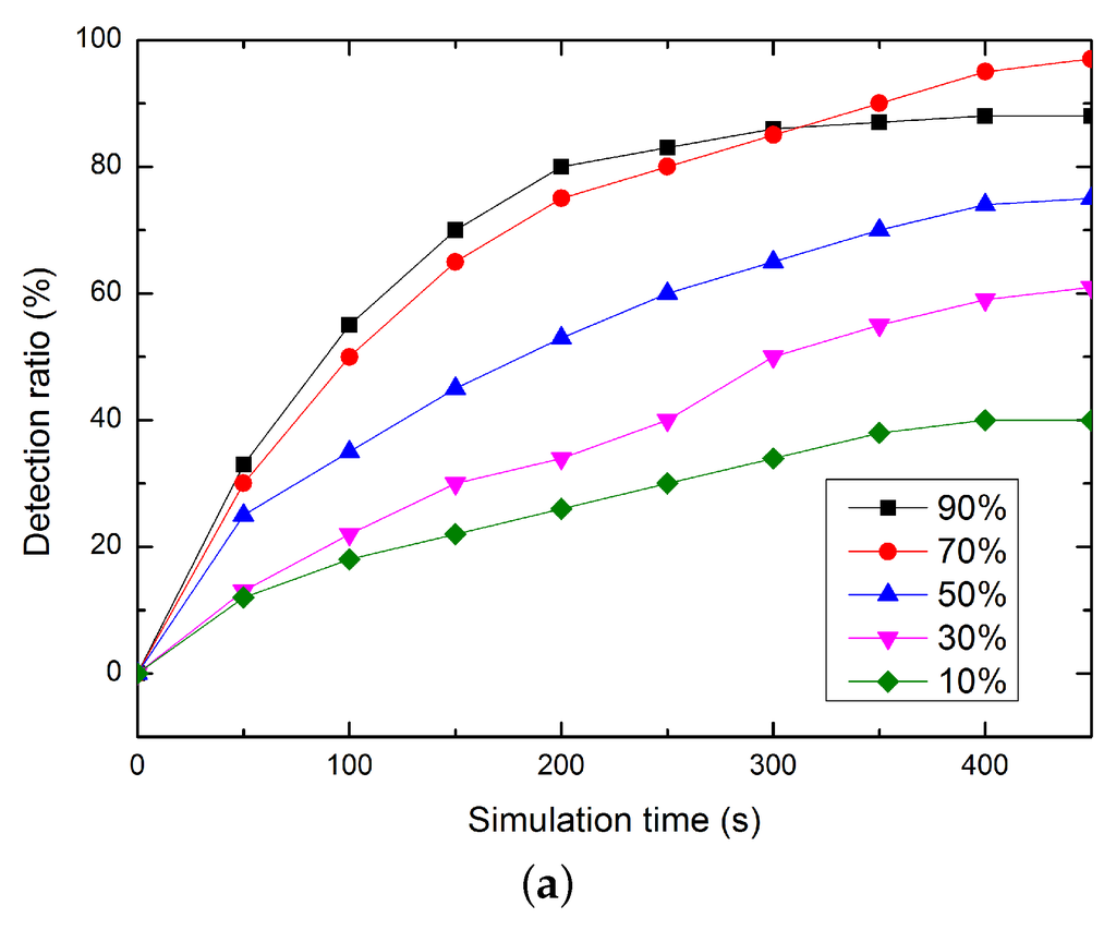 Sensors 16 00229 g006a 1024