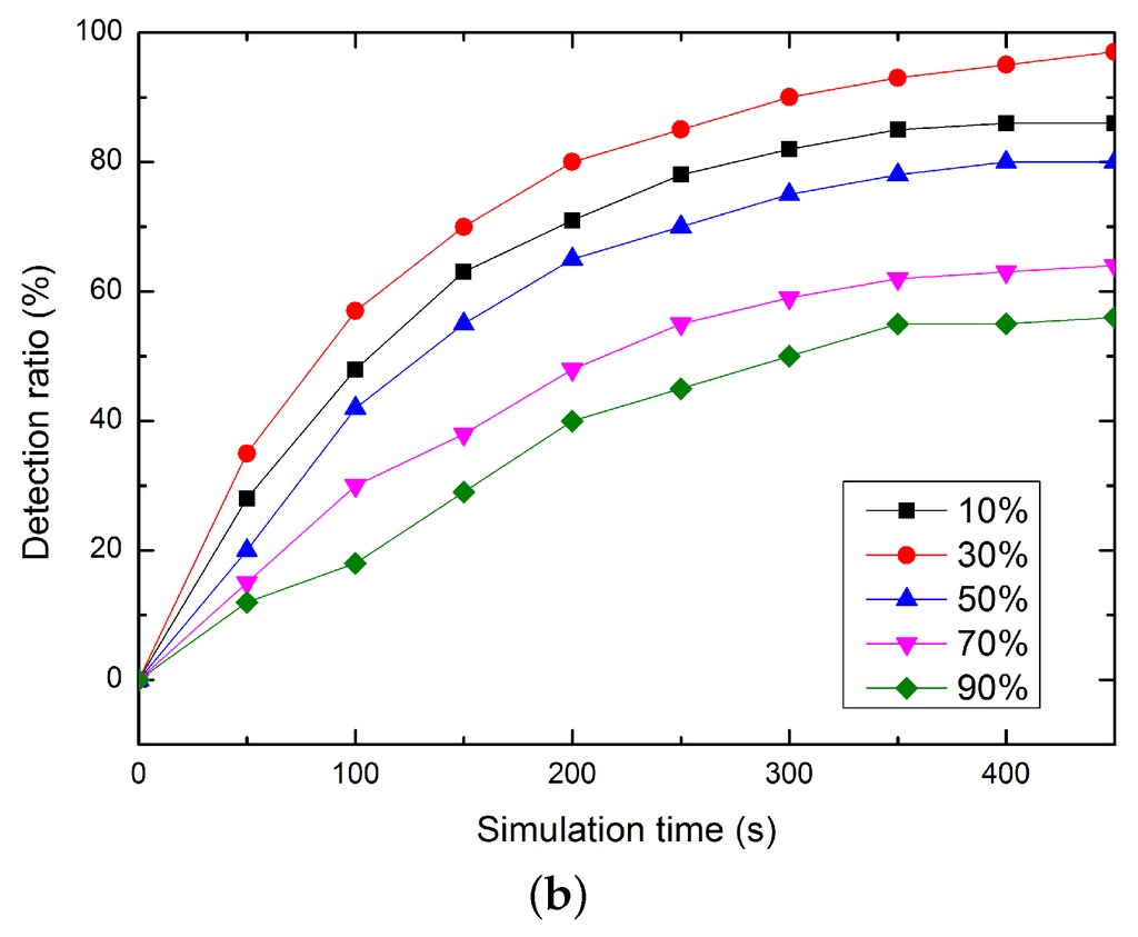 Sensors 16 00229 g006b 1024