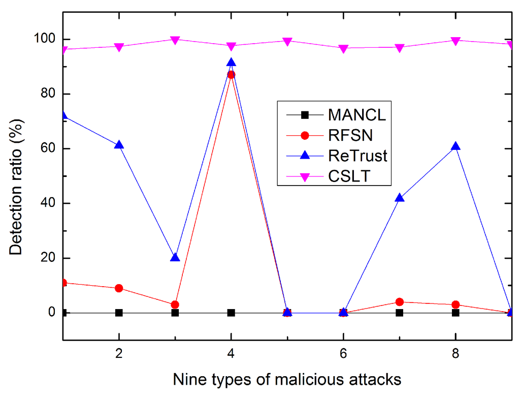Sensors 16 00229 g007 1024