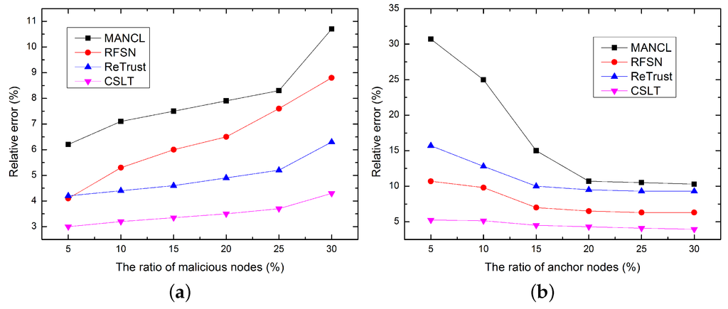 Sensors 16 00229 g008 1024