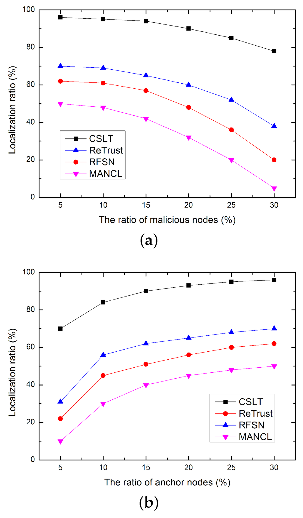 Sensors 16 00229 g009 1024