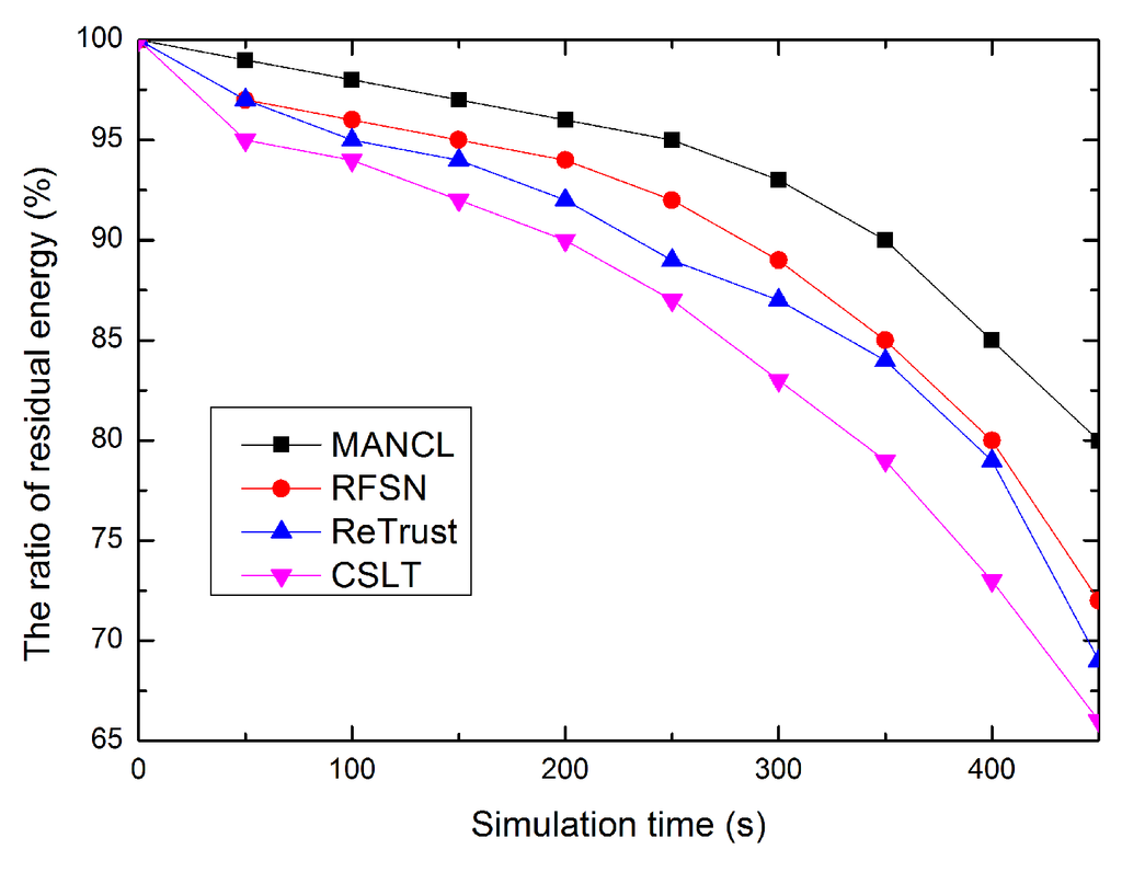 Sensors 16 00229 g010 1024
