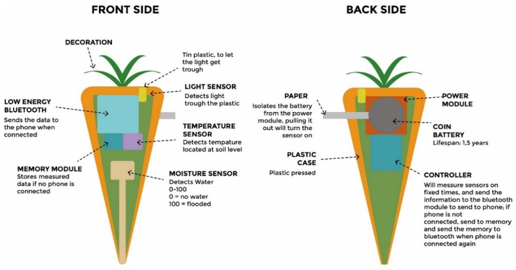 Sensors 16 00231 g005 1024
