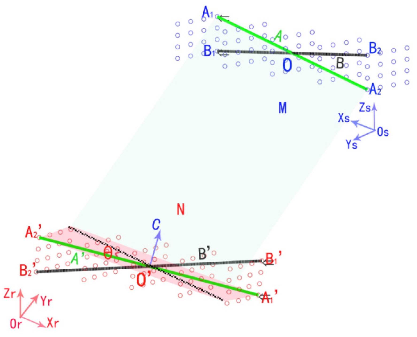 Sensors 16 00239 g002