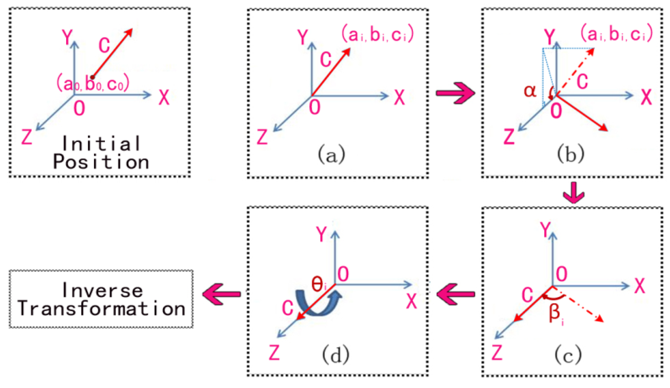 Sensors 16 00239 g003
