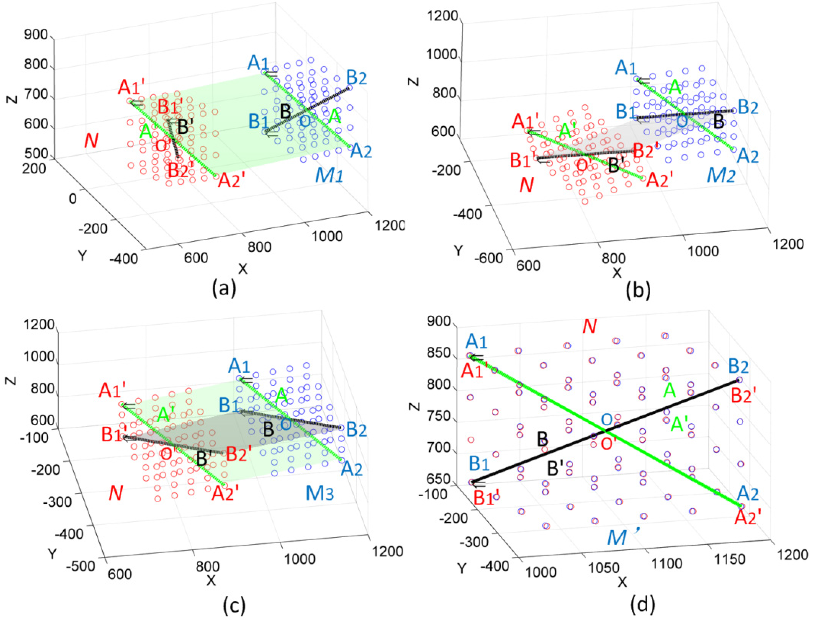 Sensors 16 00239 g004