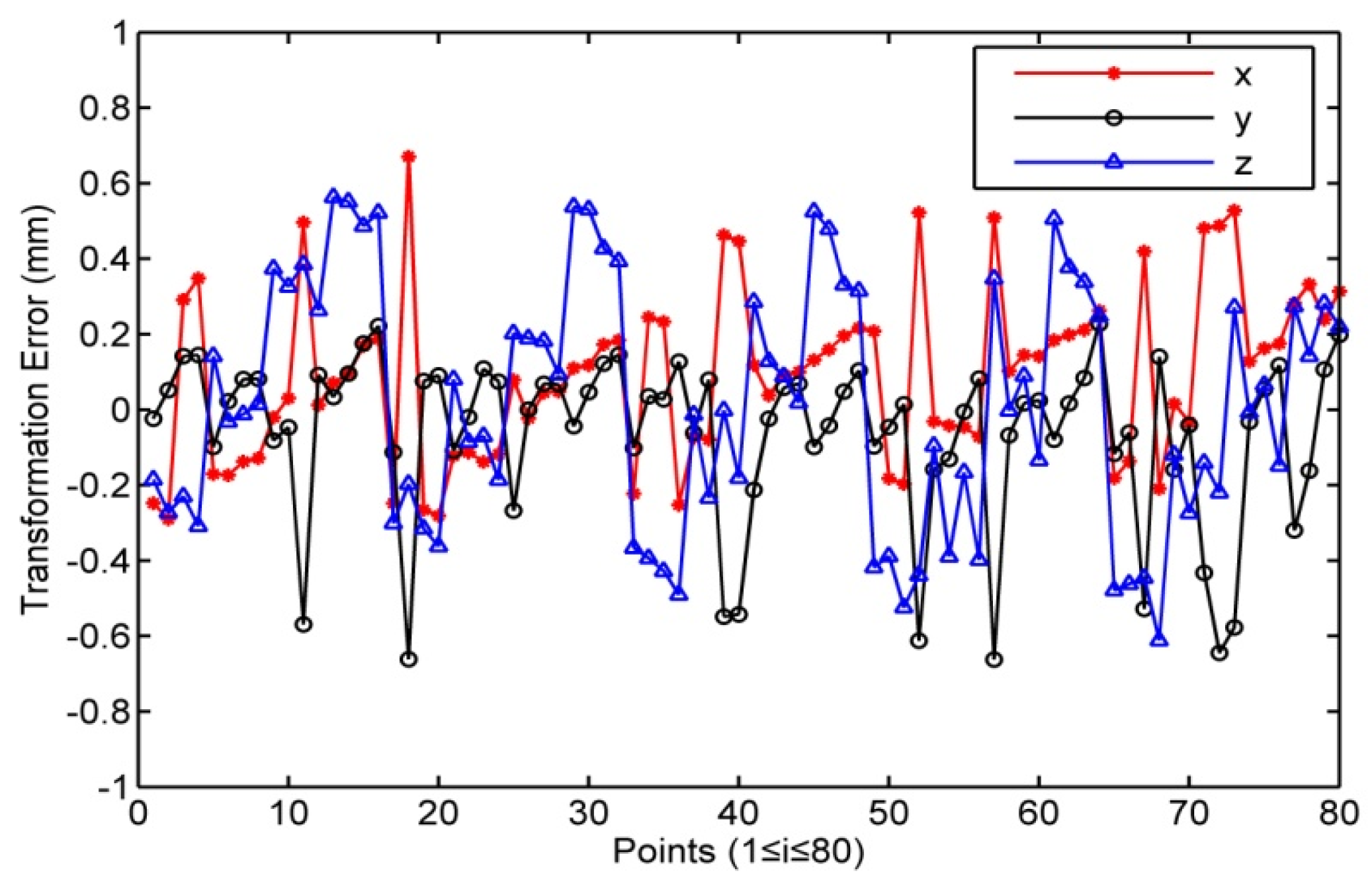 Sensors 16 00239 g005
