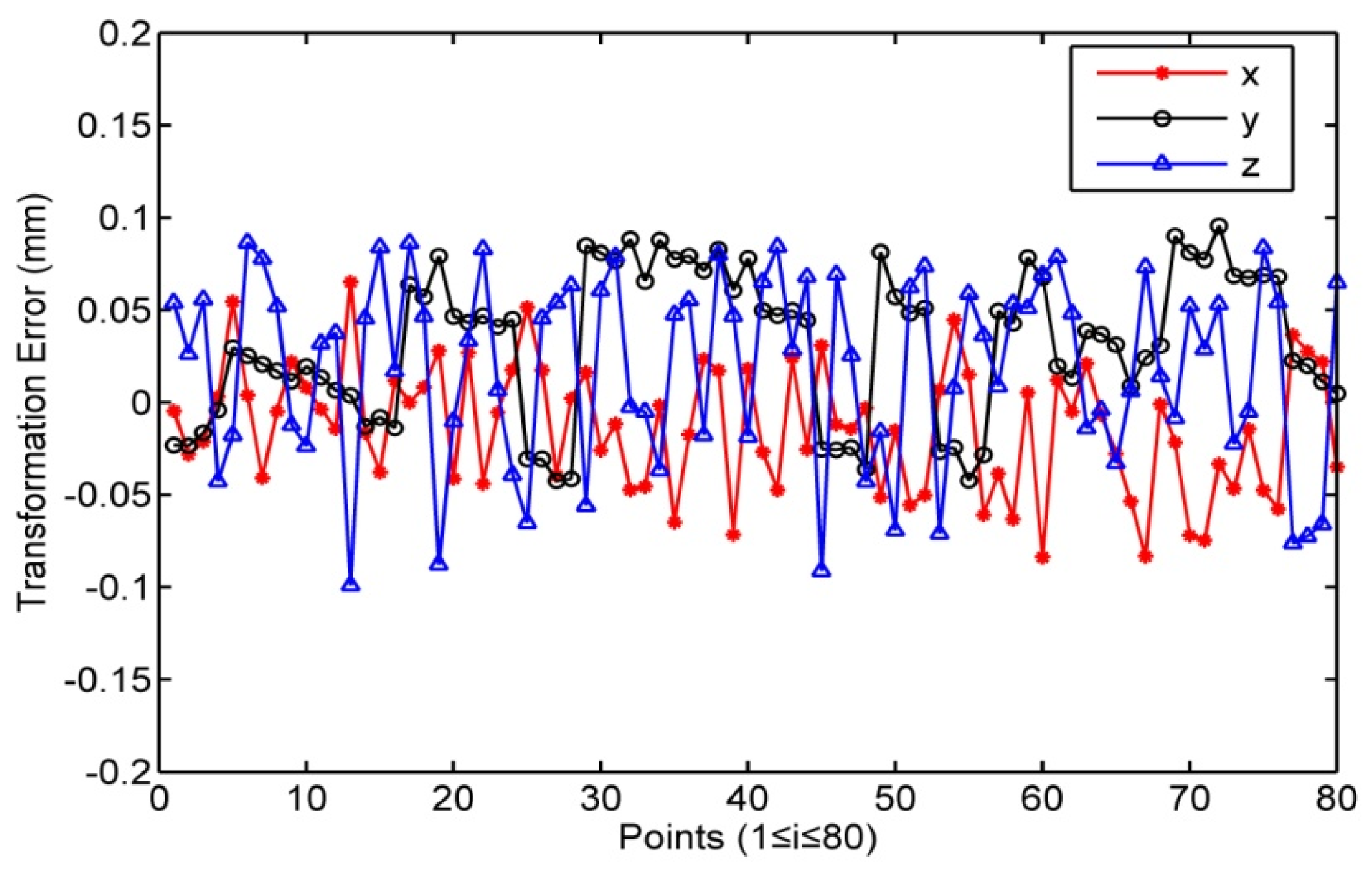 Sensors 16 00239 g006