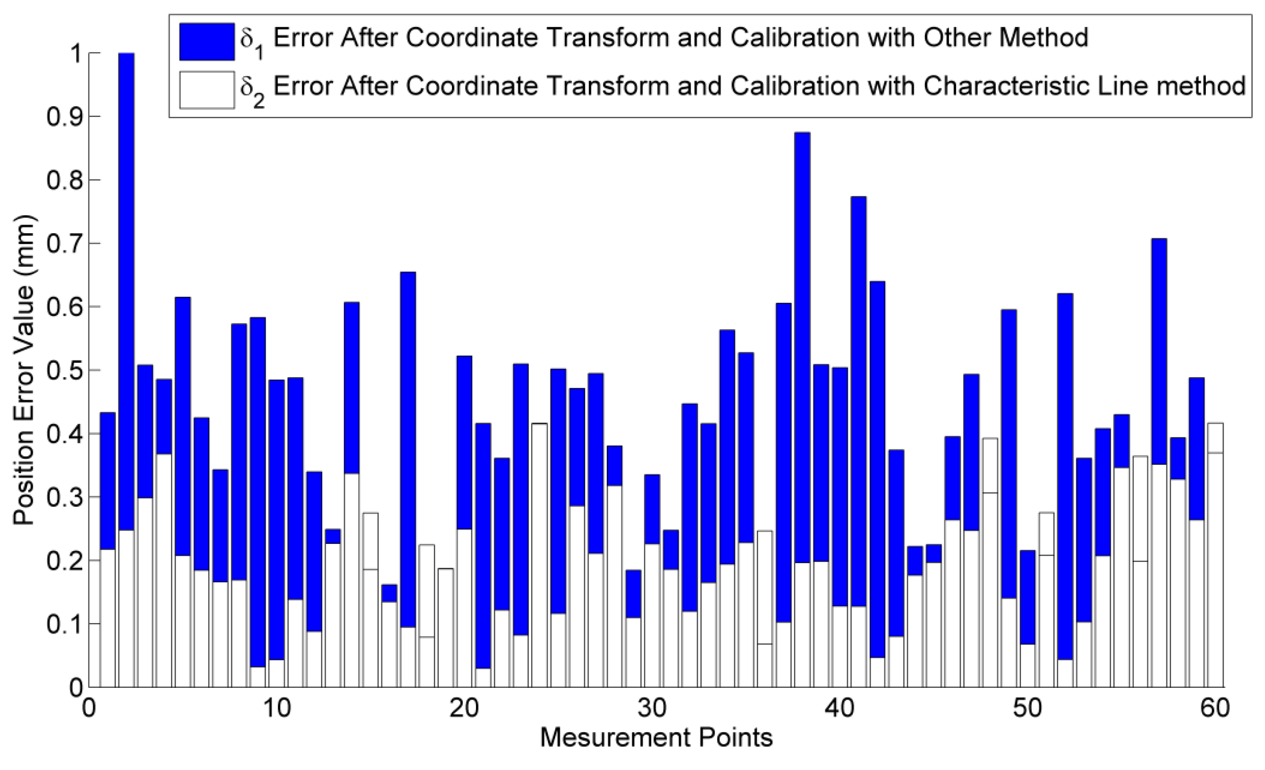 Sensors 16 00239 g008