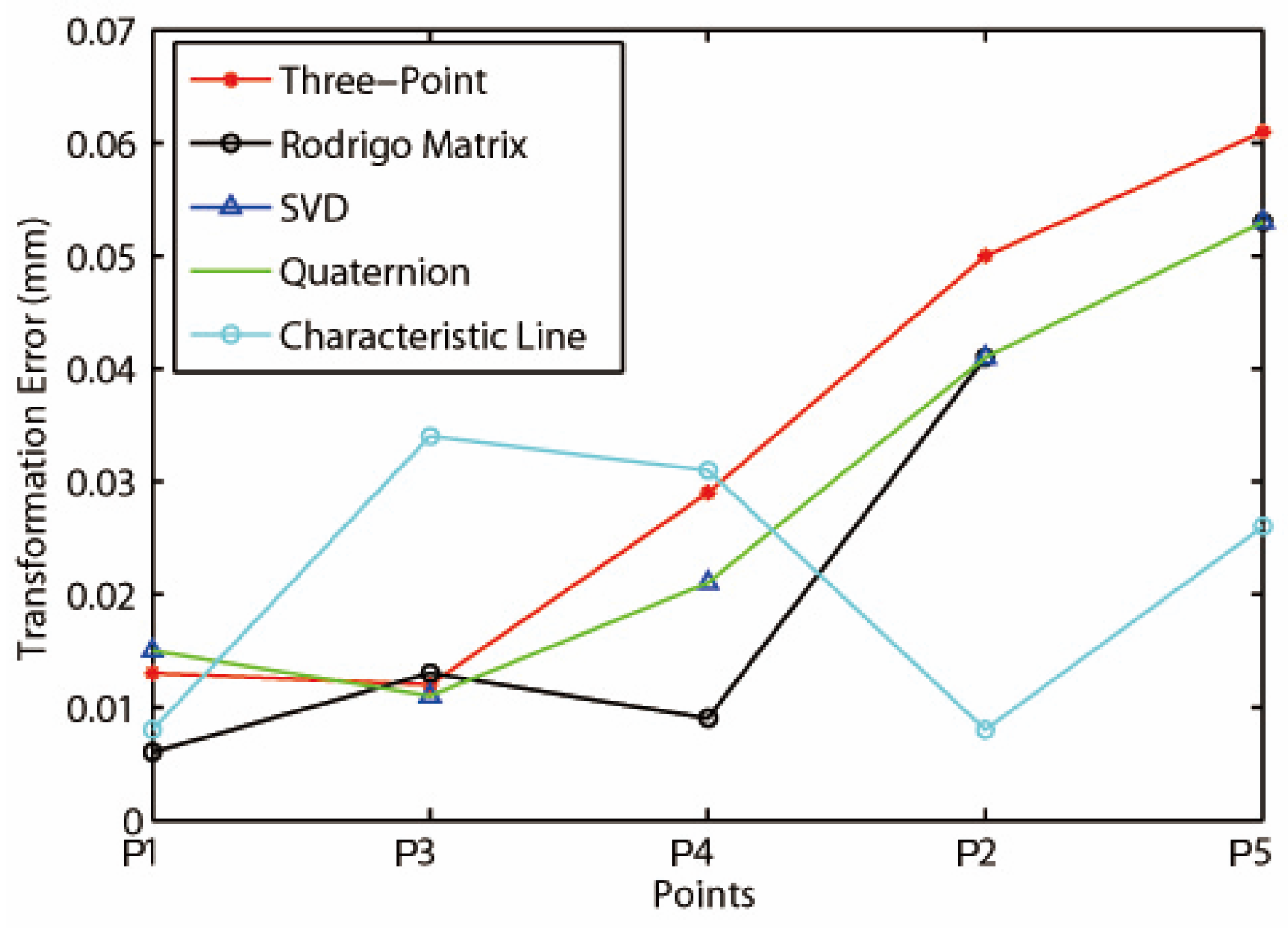 Sensors 16 00239 g009