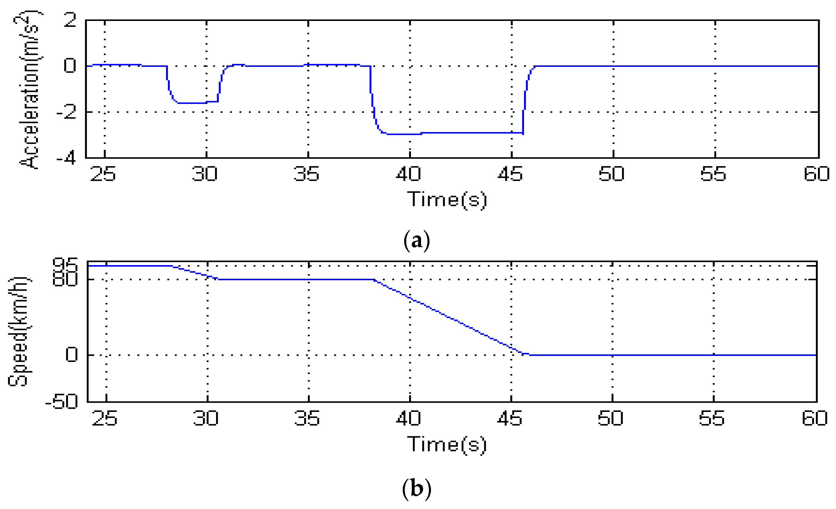 Sensors 16 00242 g024