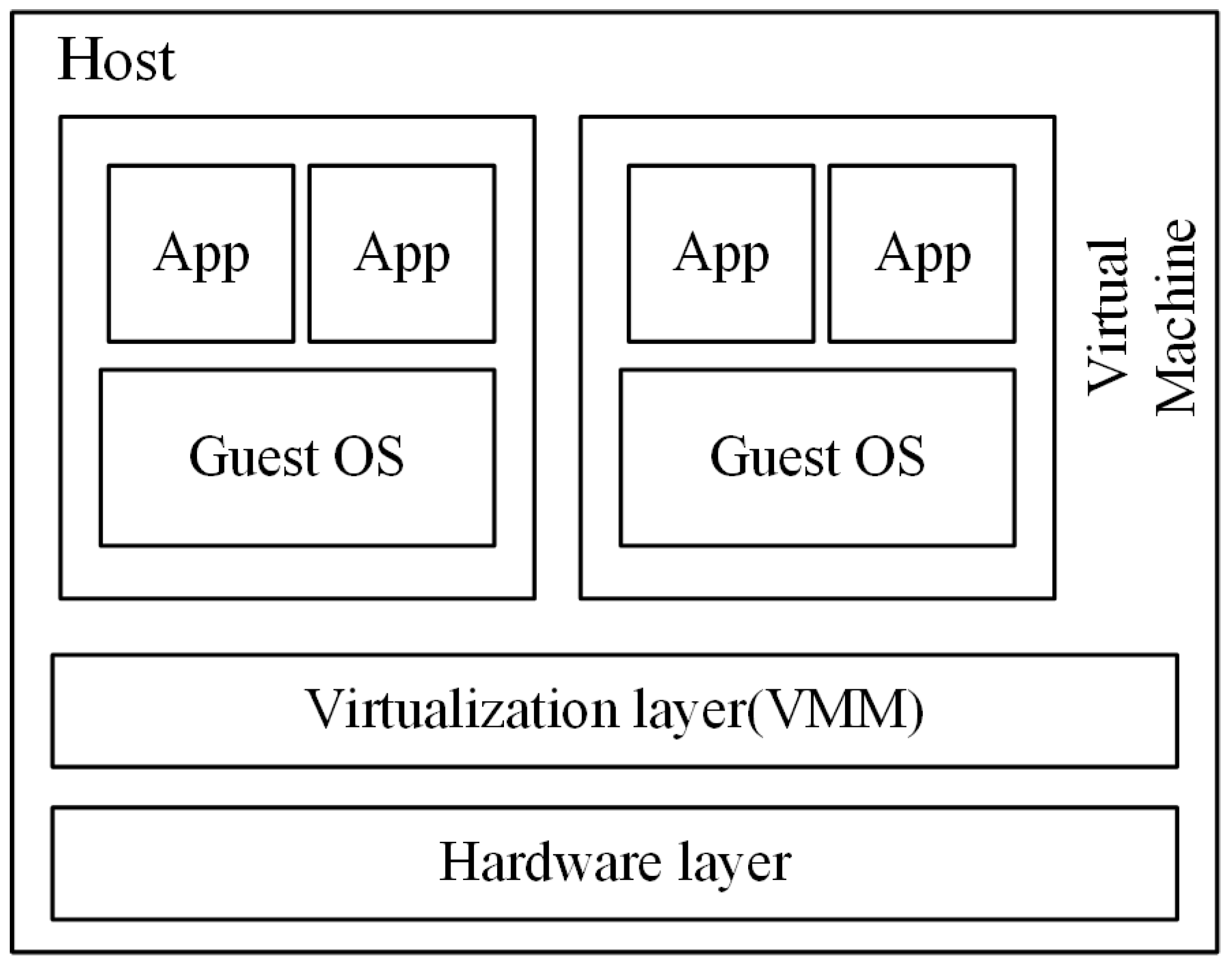 Sensors 16 00246 g001