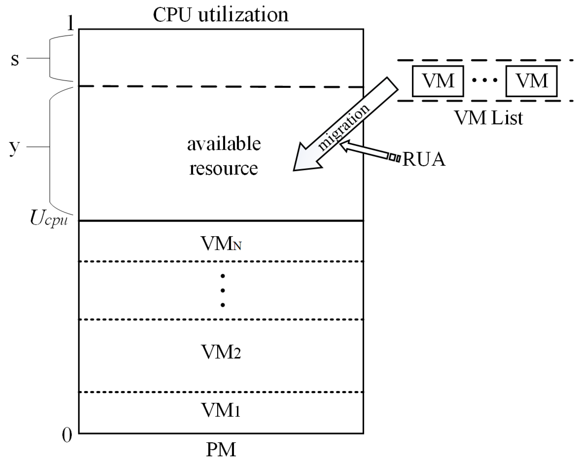 Sensors 16 00246 g003