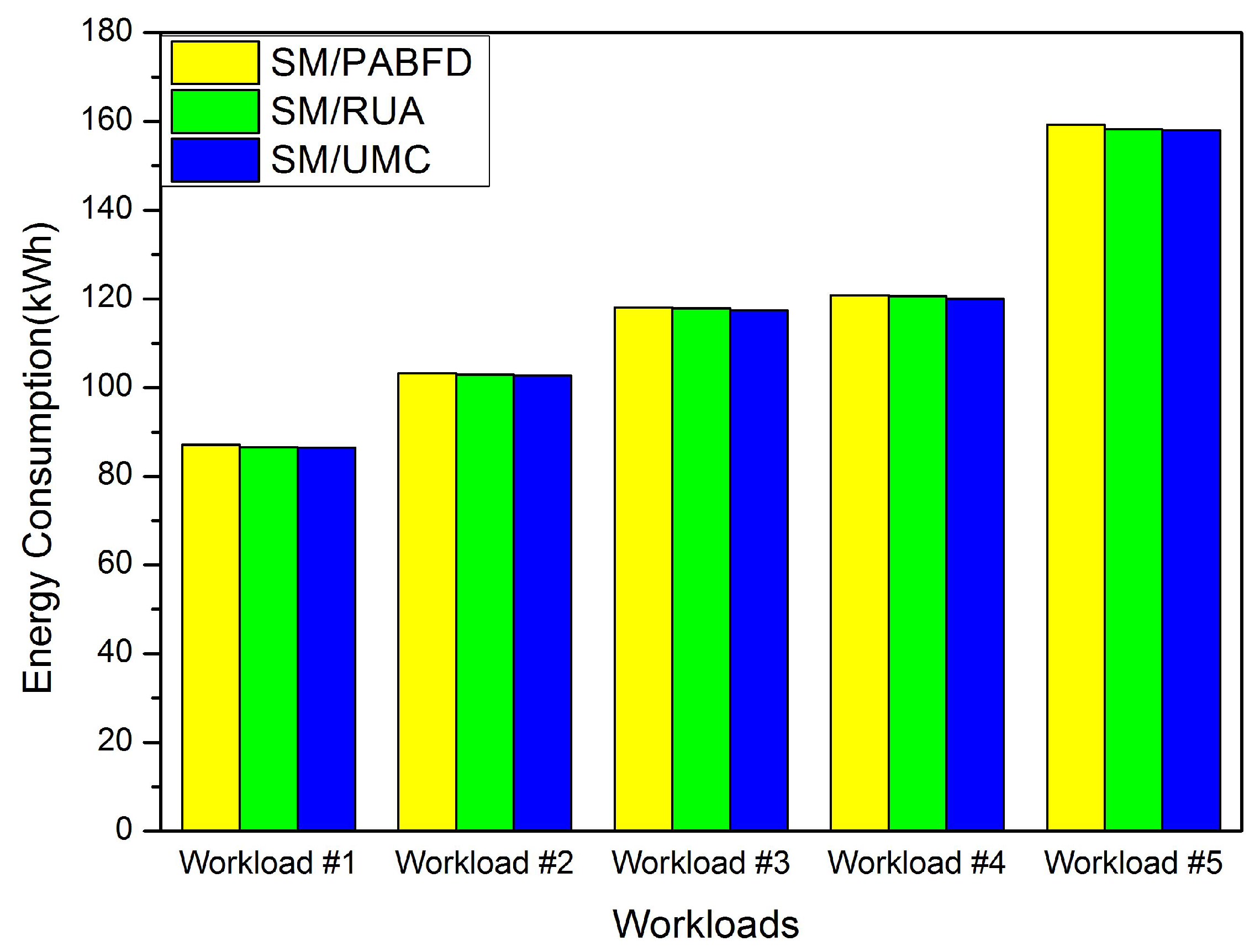 Sensors 16 00246 g004