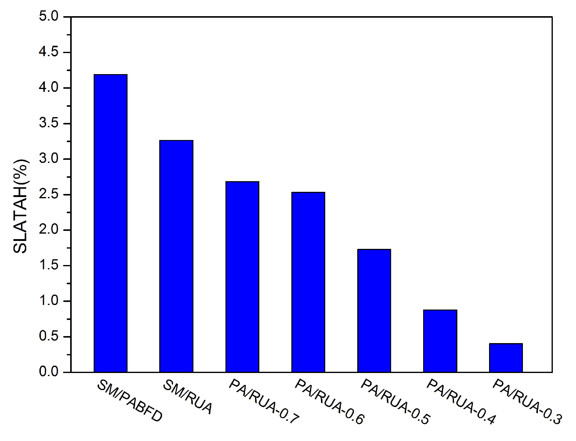 Sensors 16 00246 g010