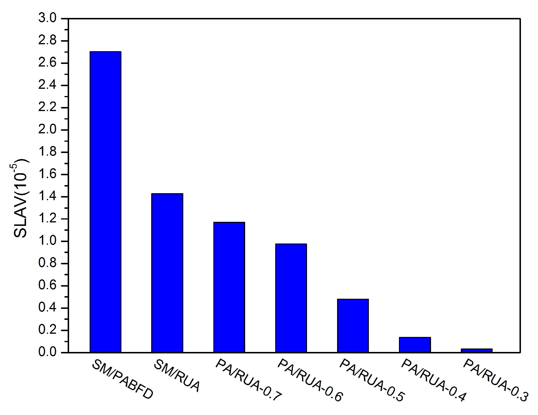 Sensors 16 00246 g011