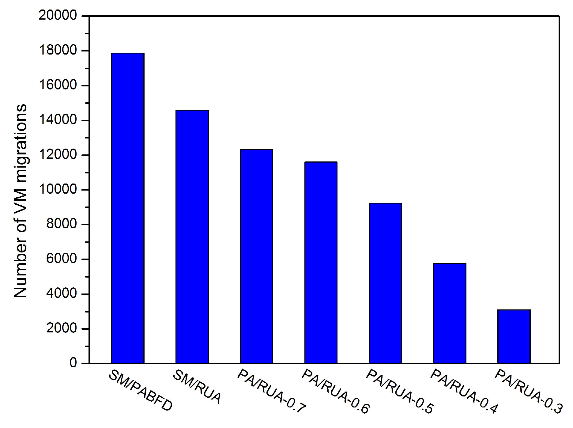 Sensors 16 00246 g012