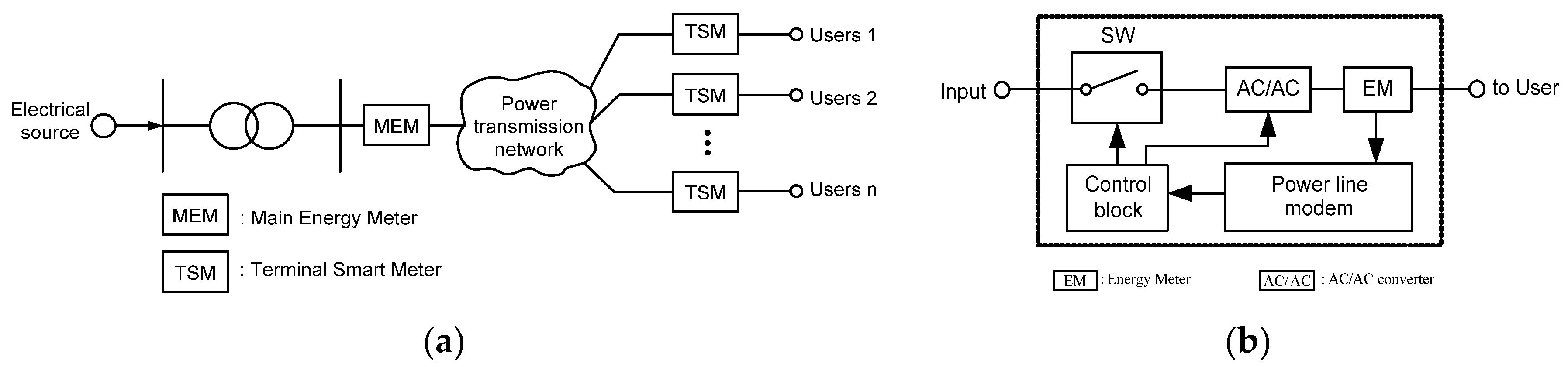 Sensors 16 00250 g001