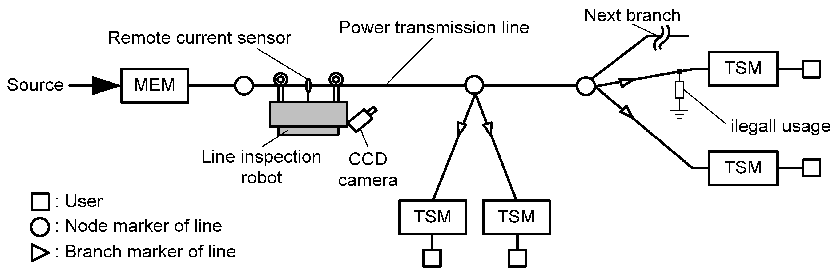 Sensors 16 00250 g002