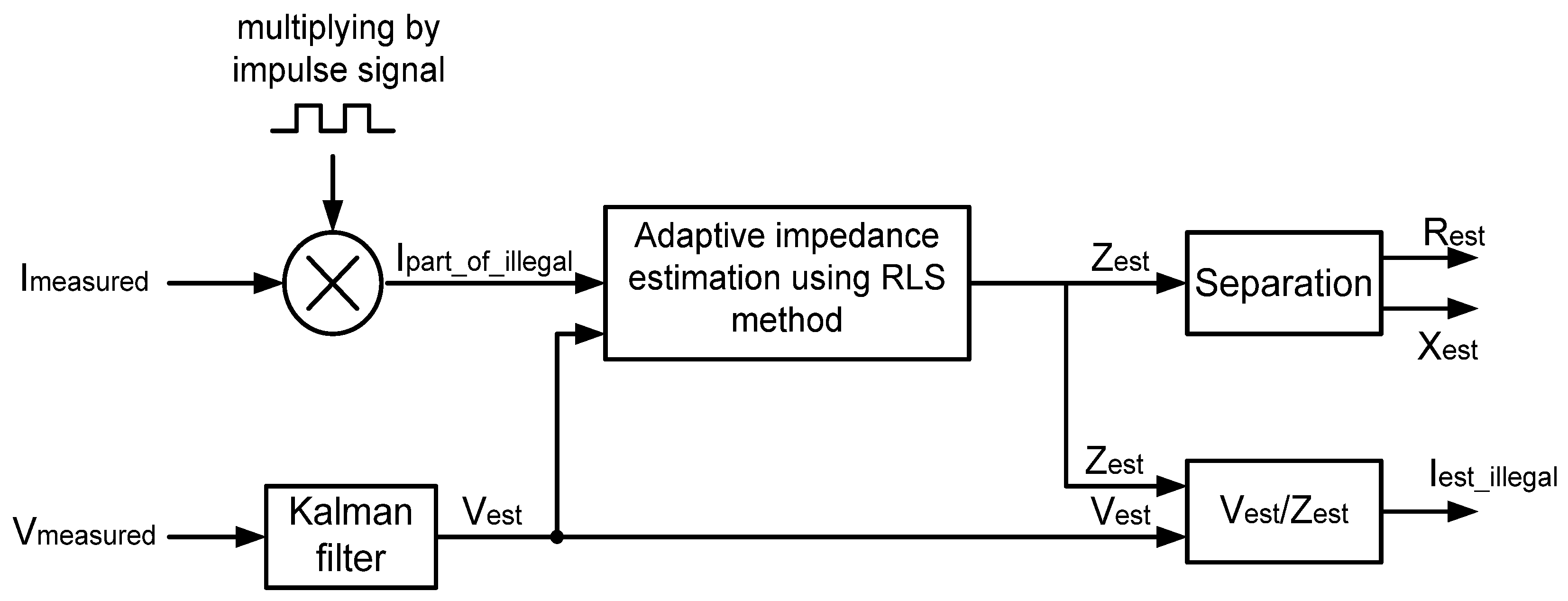 Sensors 16 00250 g003