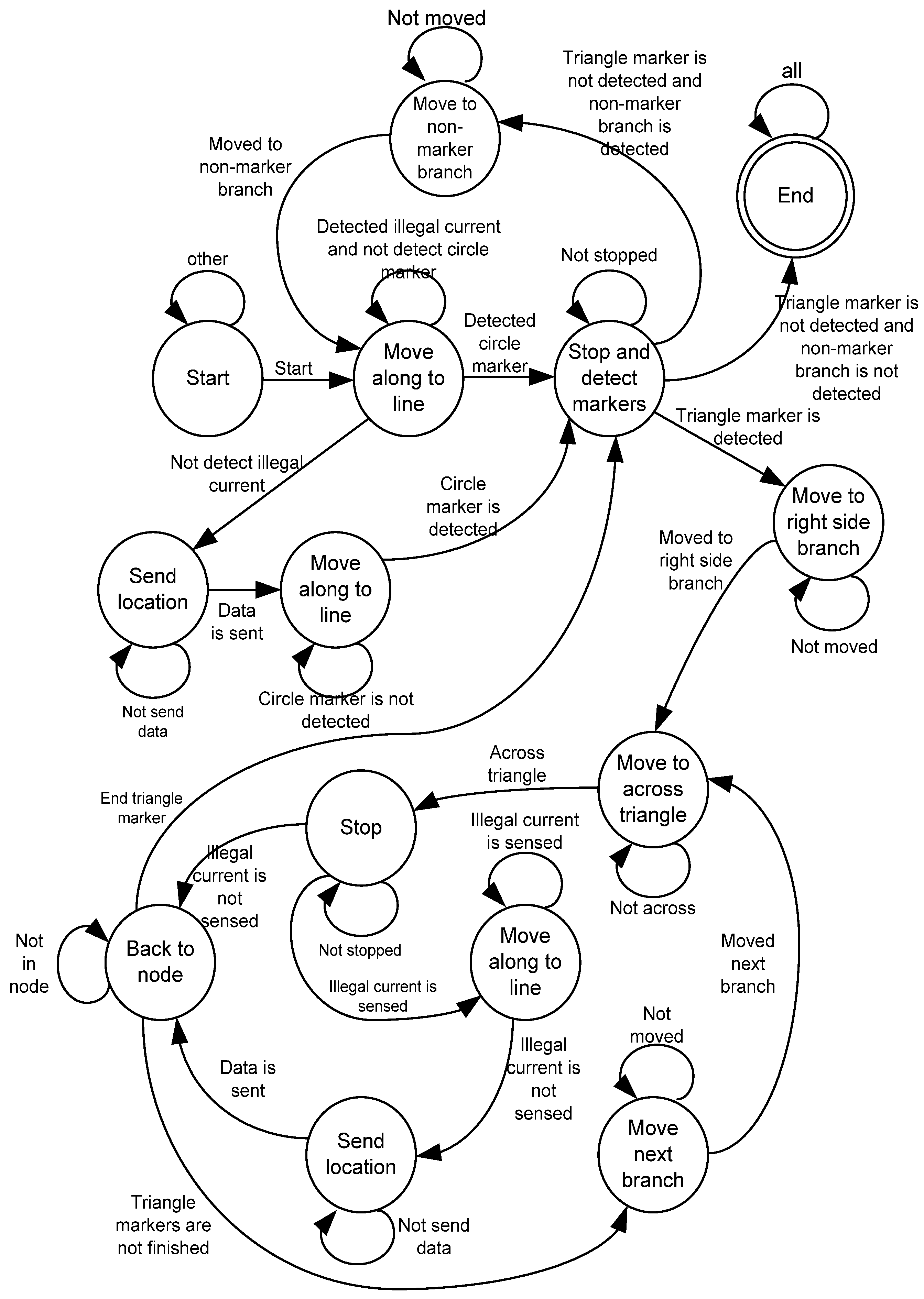 Sensors 16 00250 g004
