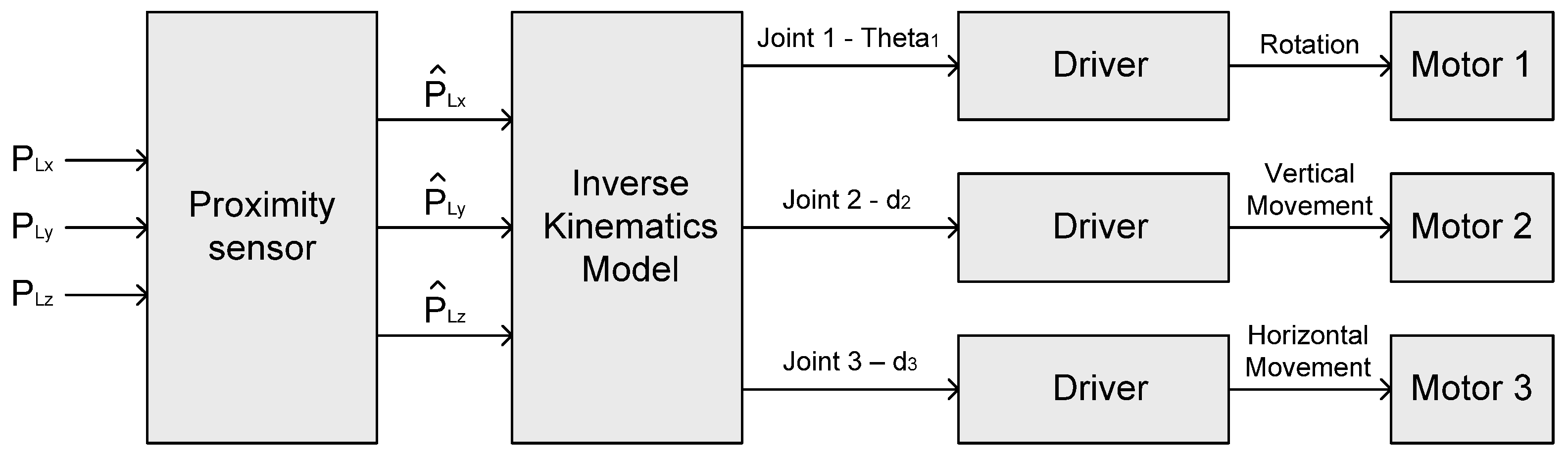 Sensors 16 00250 g007