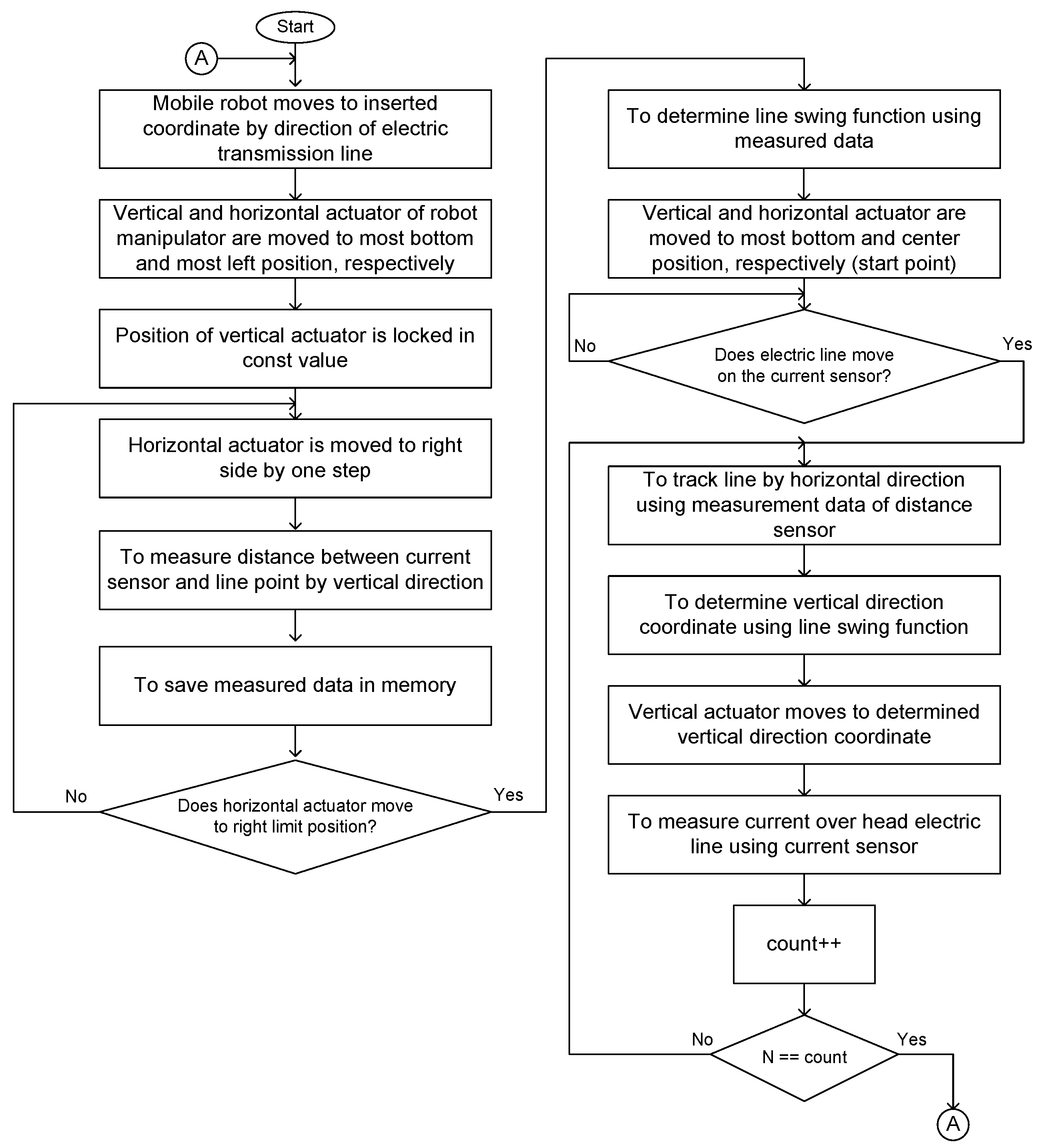 Sensors 16 00250 g008