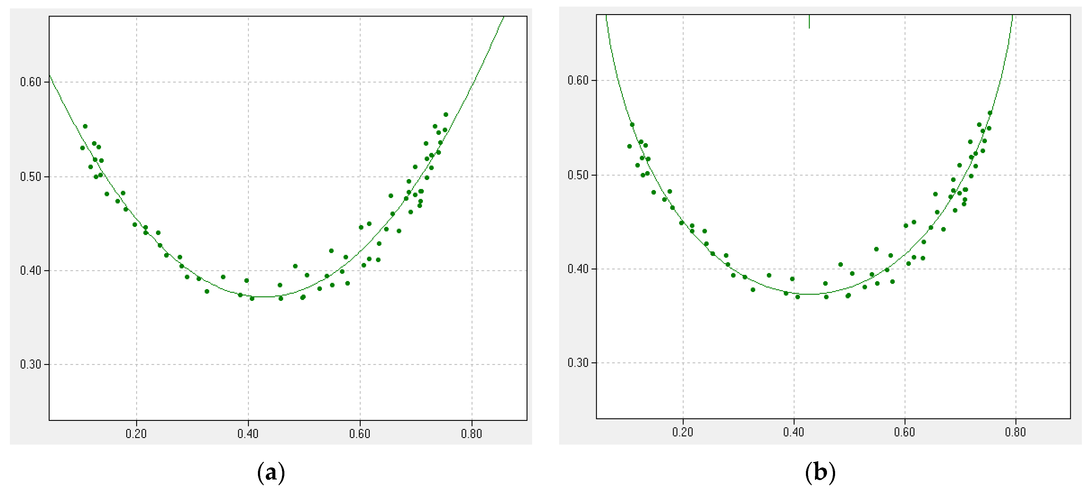 Sensors 16 00250 g009