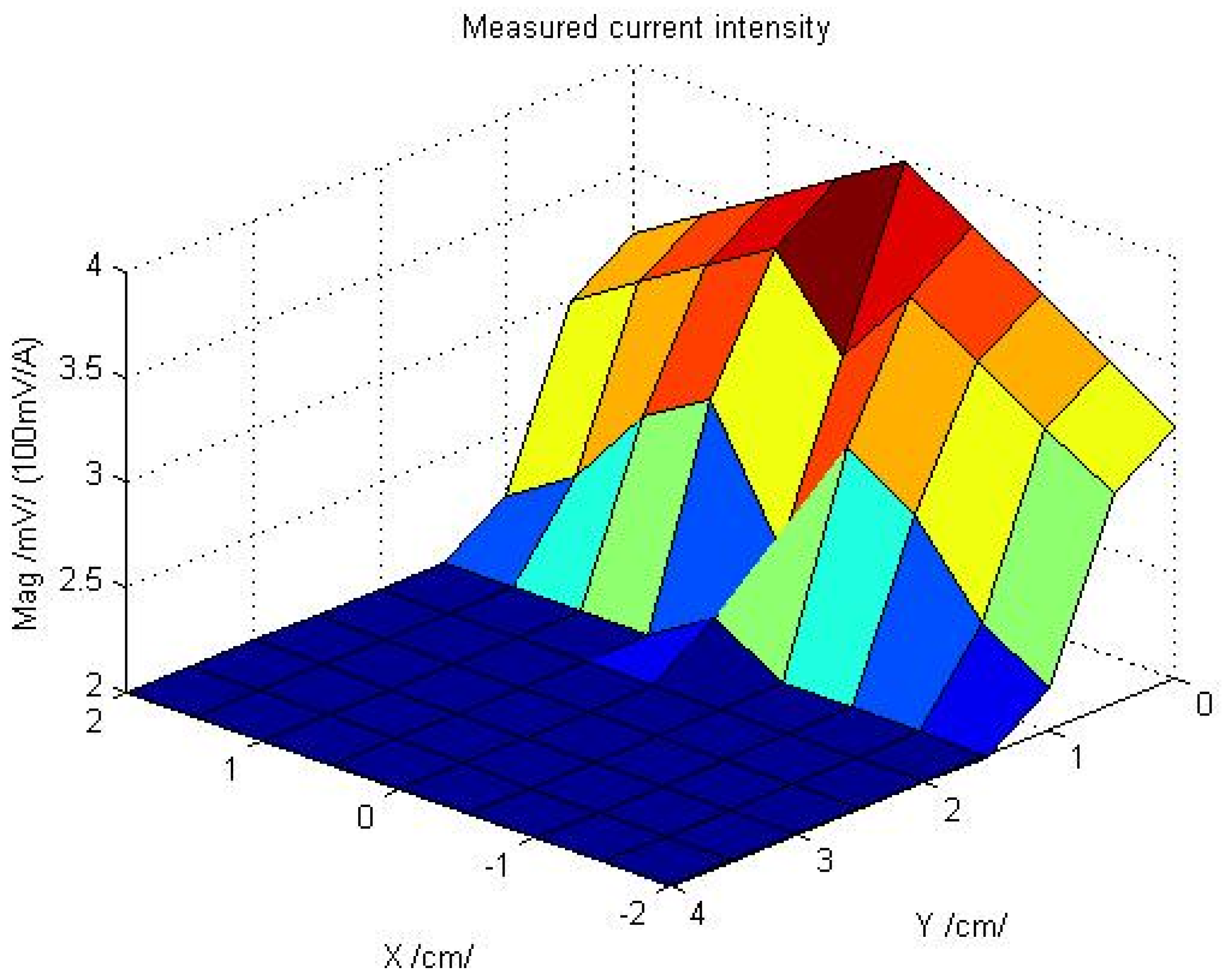 Sensors 16 00250 g012