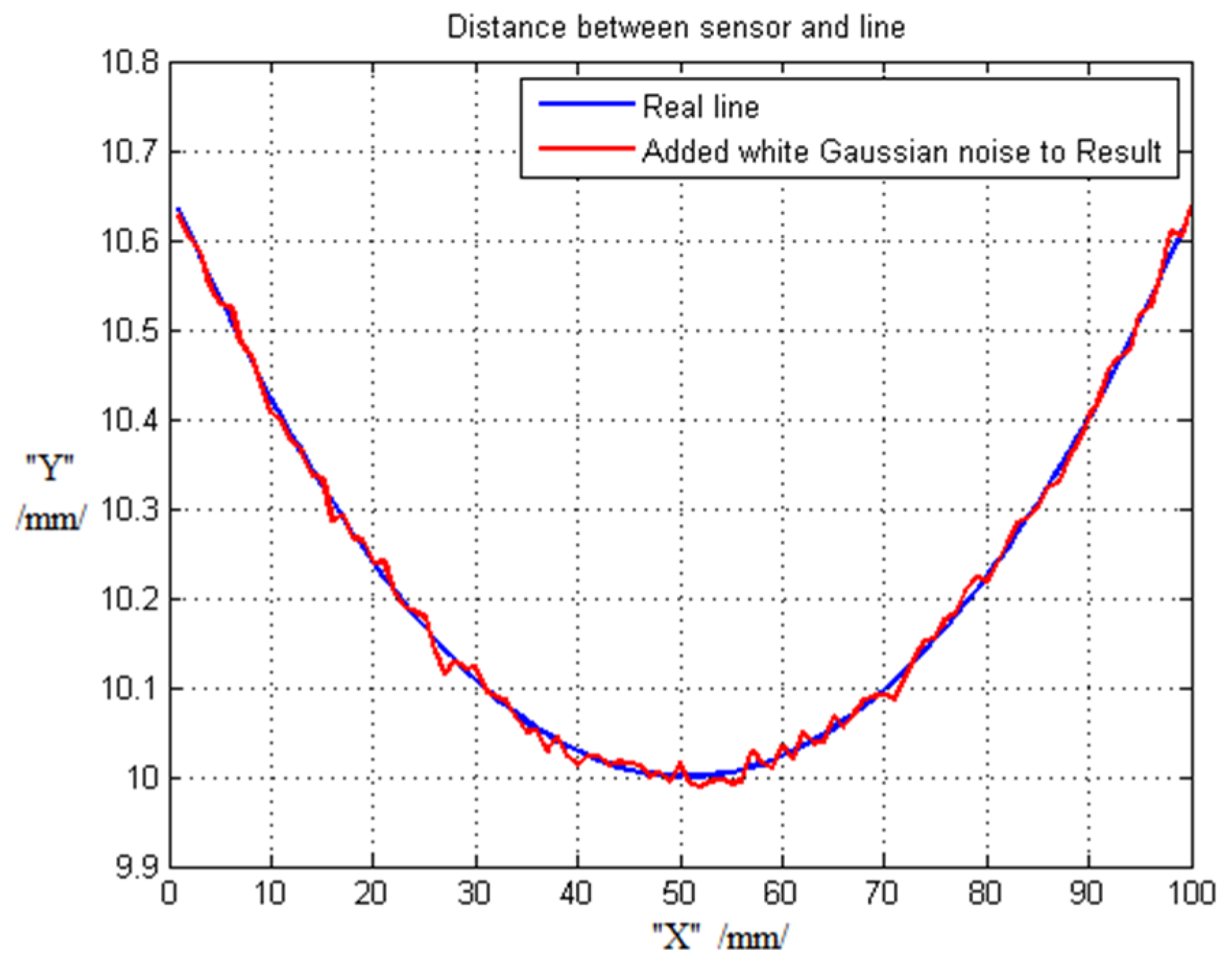 Sensors 16 00250 g014