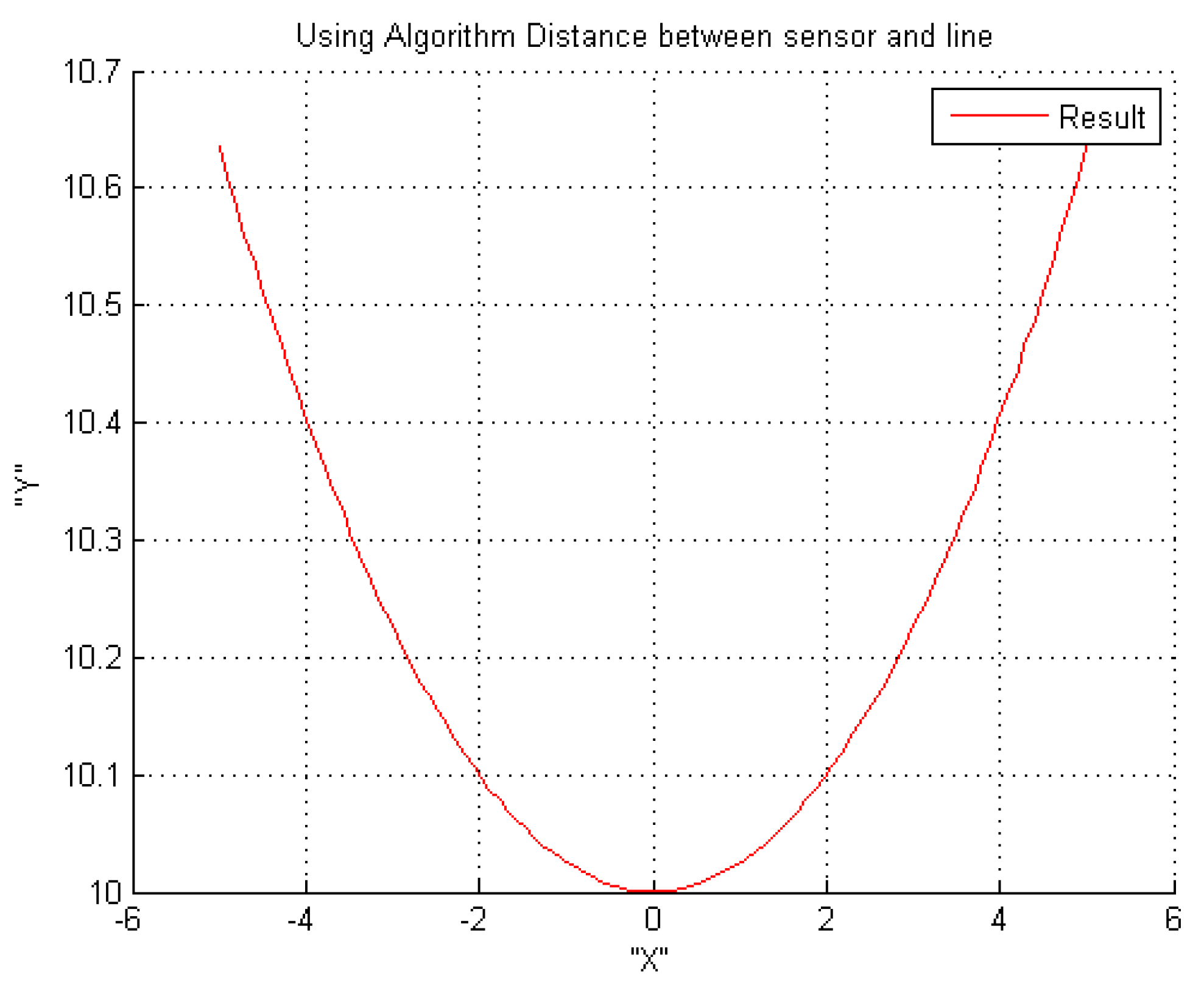 Sensors 16 00250 g016