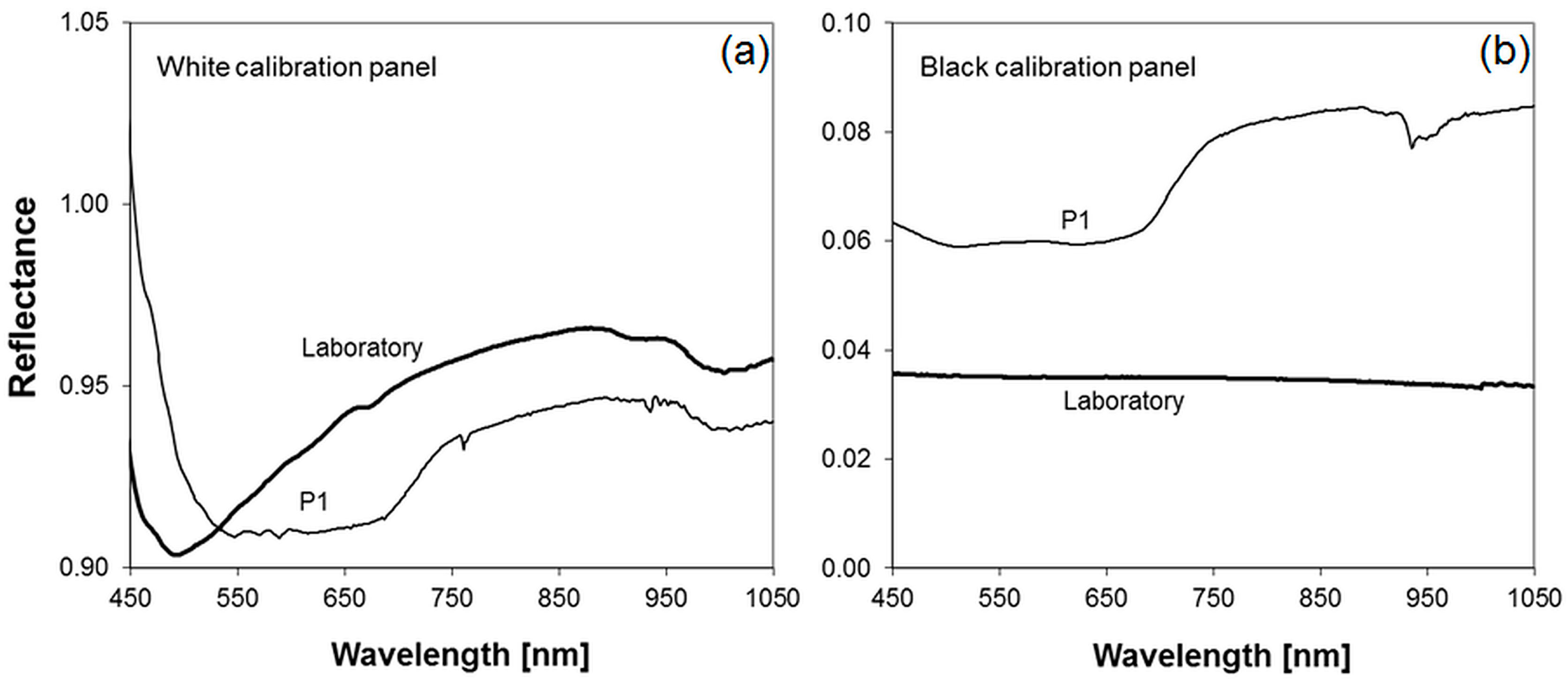Sensors 16 00255 g010