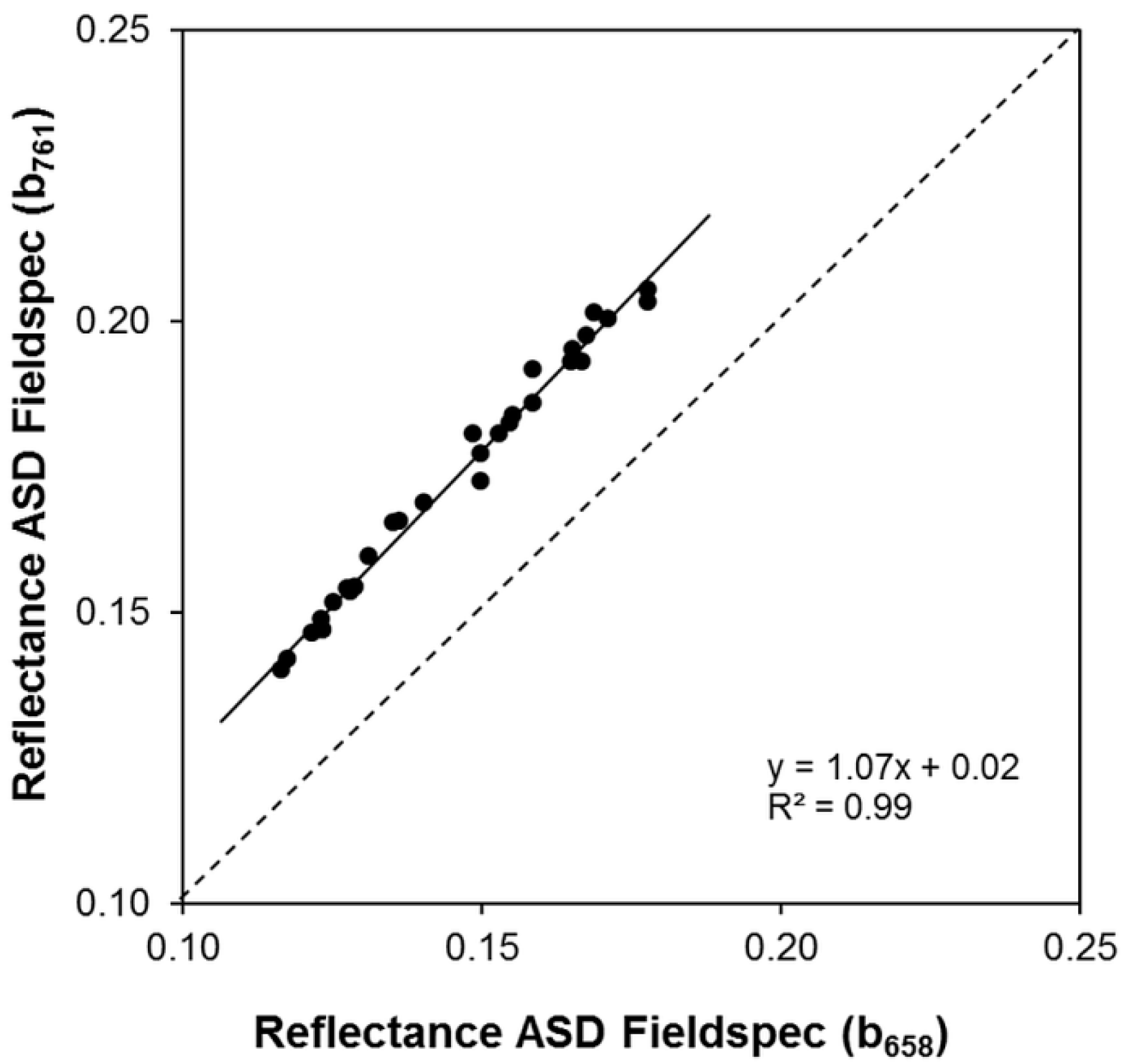 Sensors 16 00255 g011