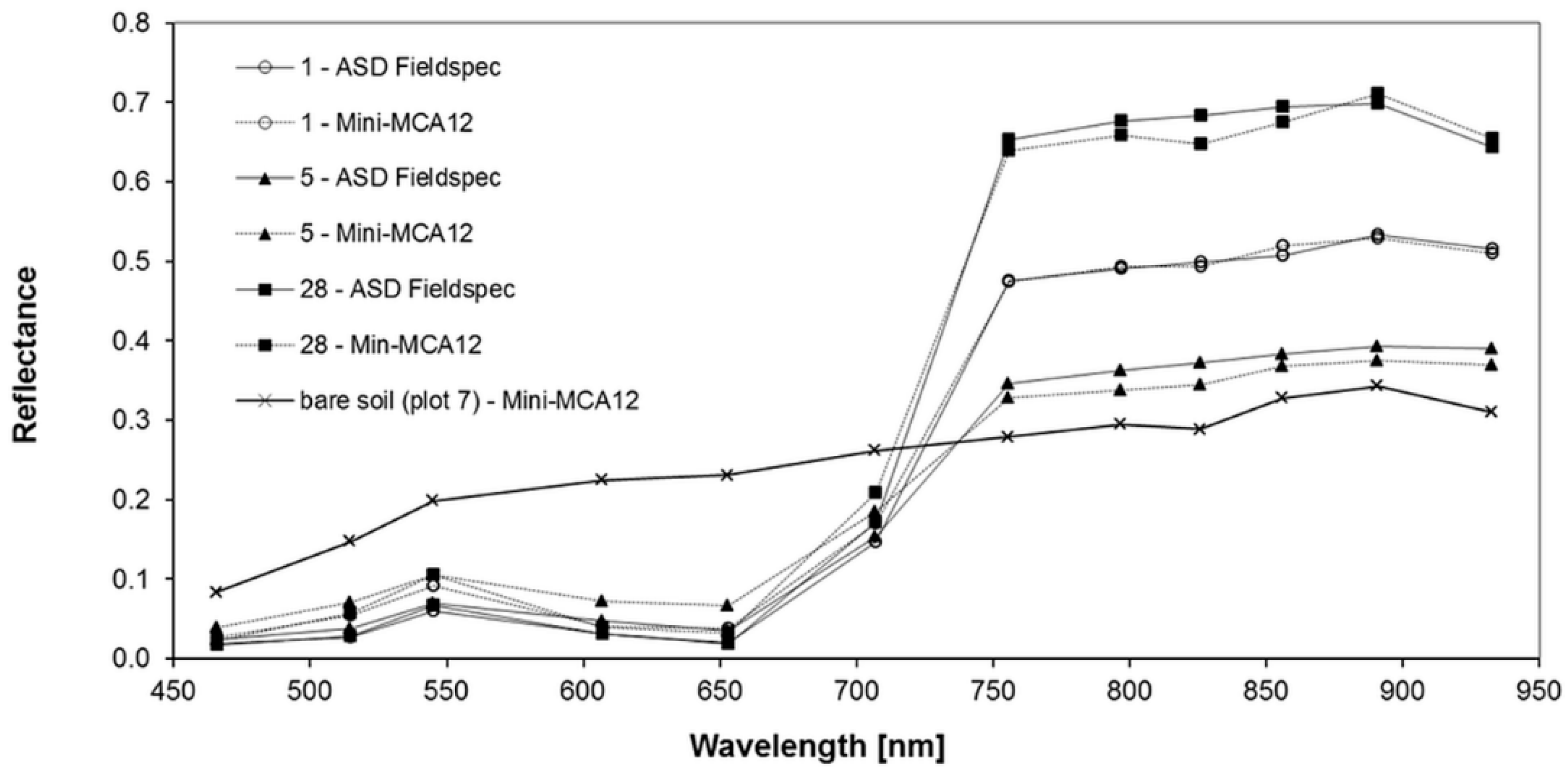 Sensors 16 00255 g014