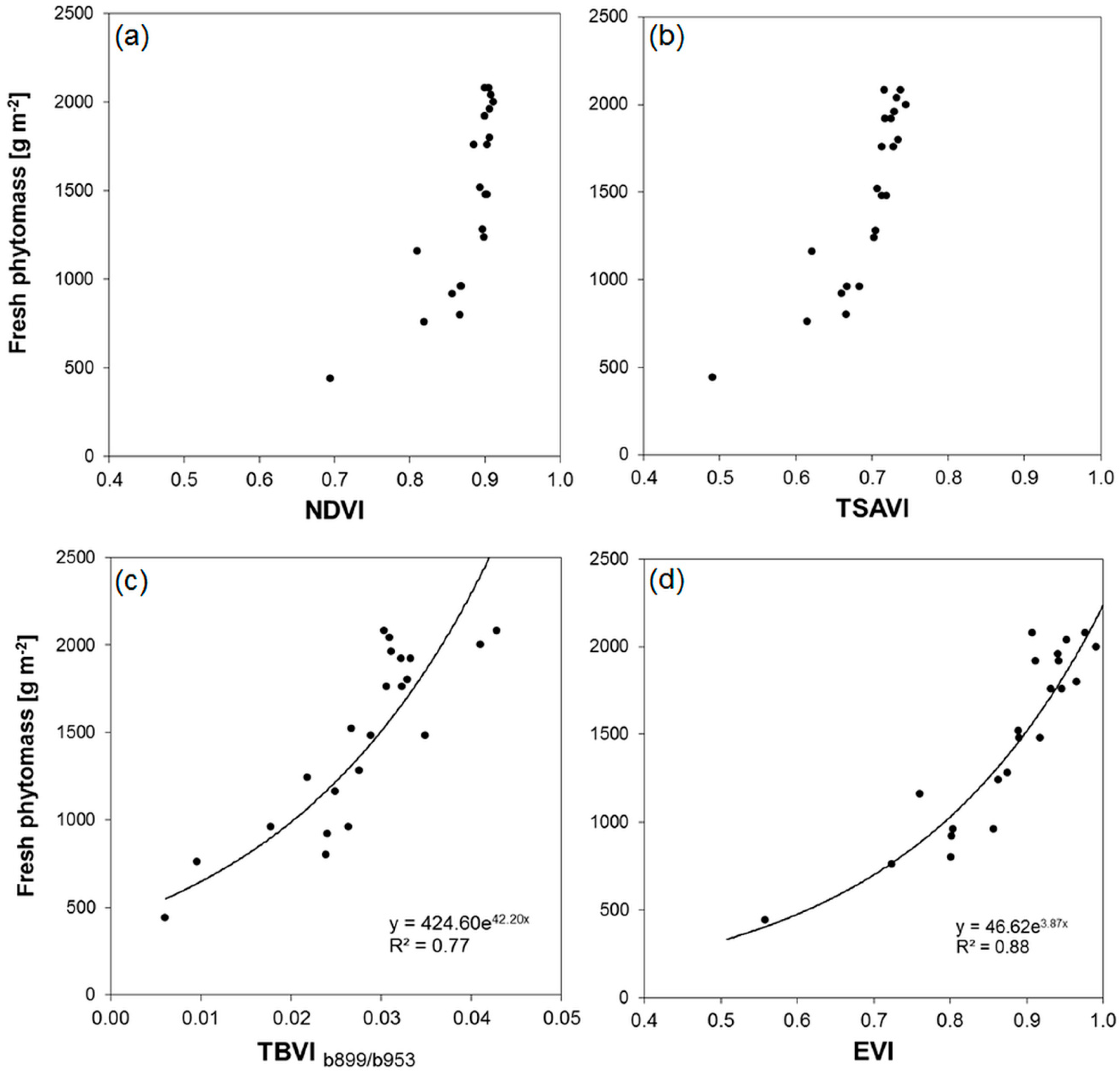Sensors 16 00255 g016