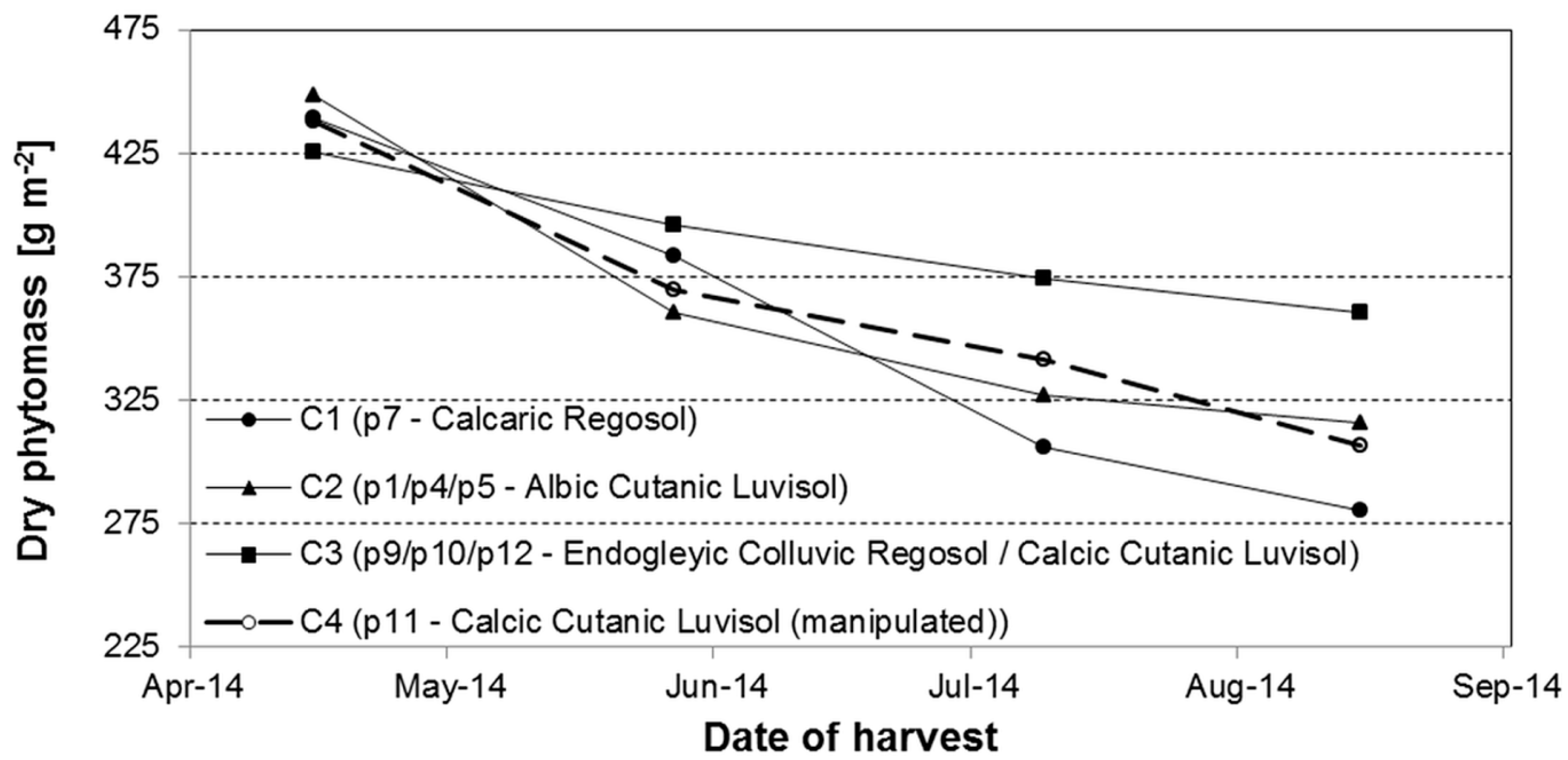 Sensors 16 00255 g019