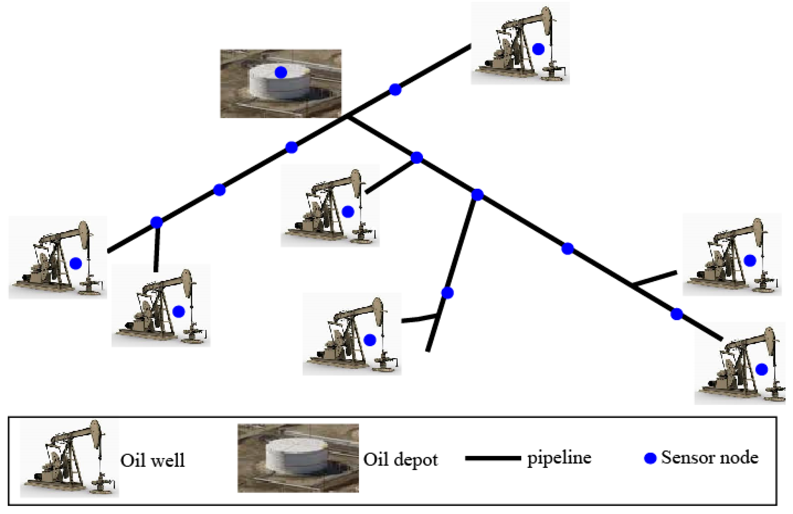 Sensors 16 00261 g002