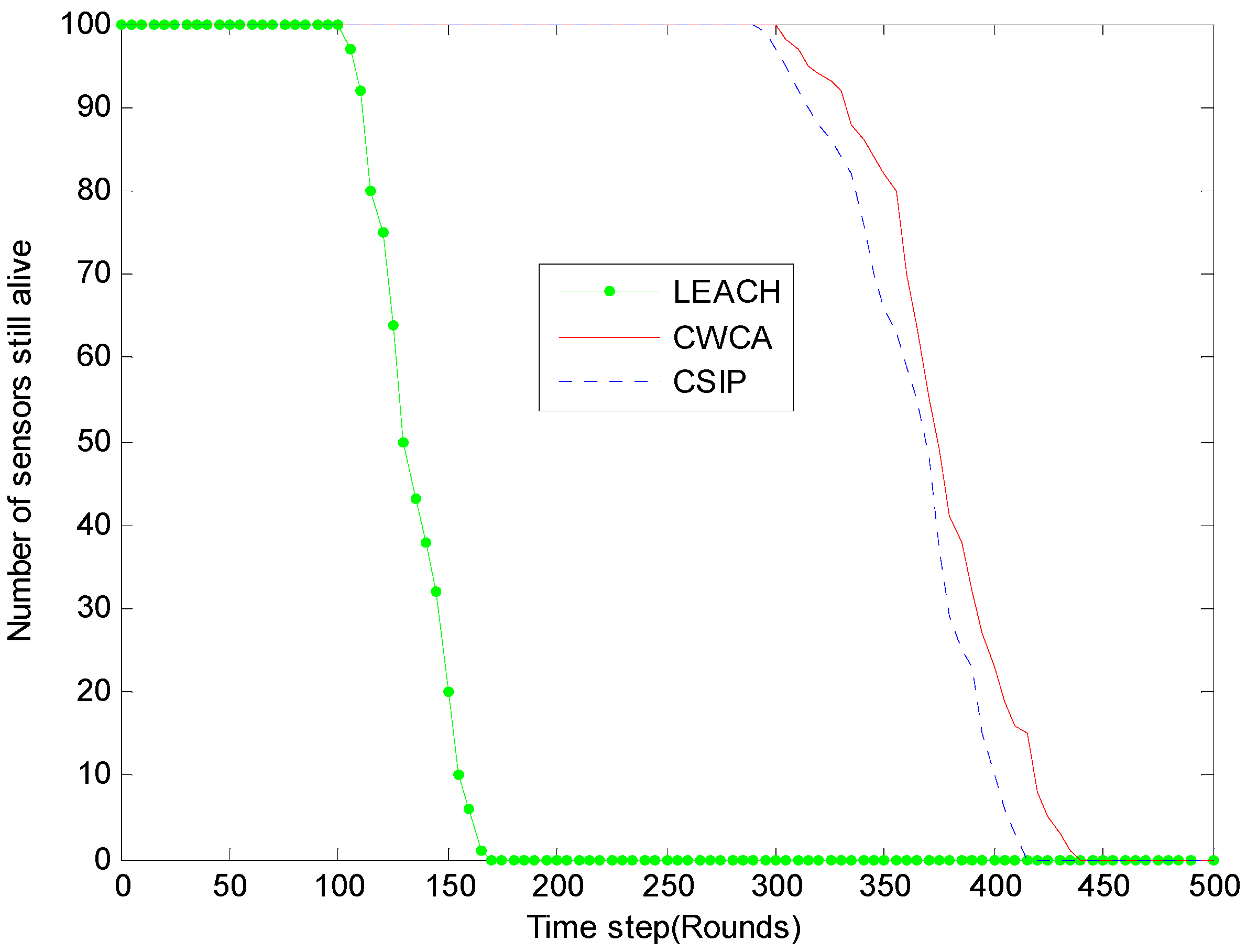 Sensors 16 00261 g005