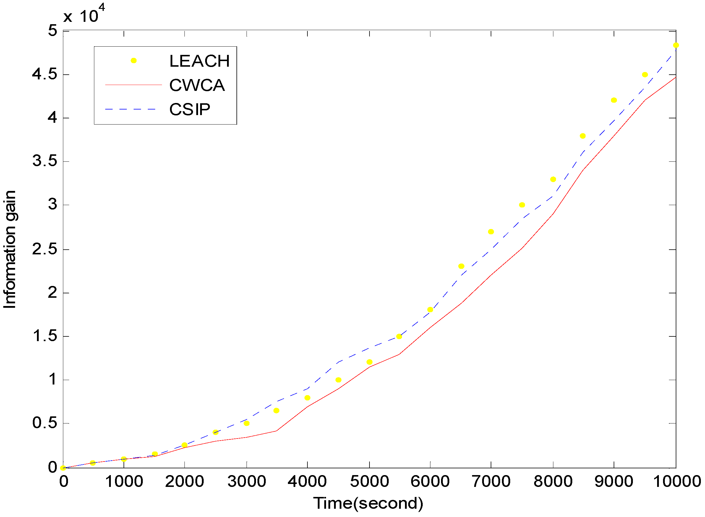 Sensors 16 00261 g007