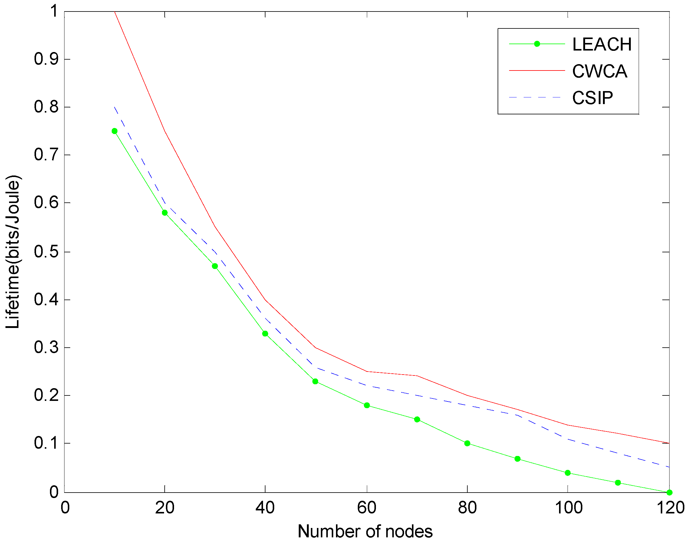 Sensors 16 00261 g011