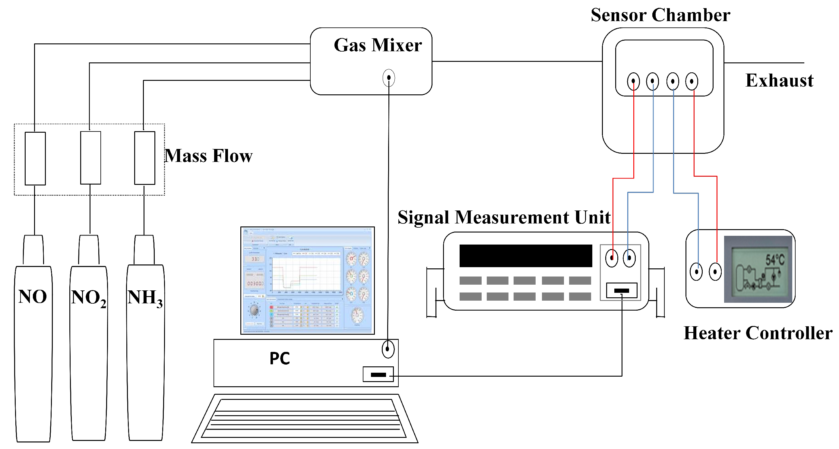 Sensors 16 00273 g003