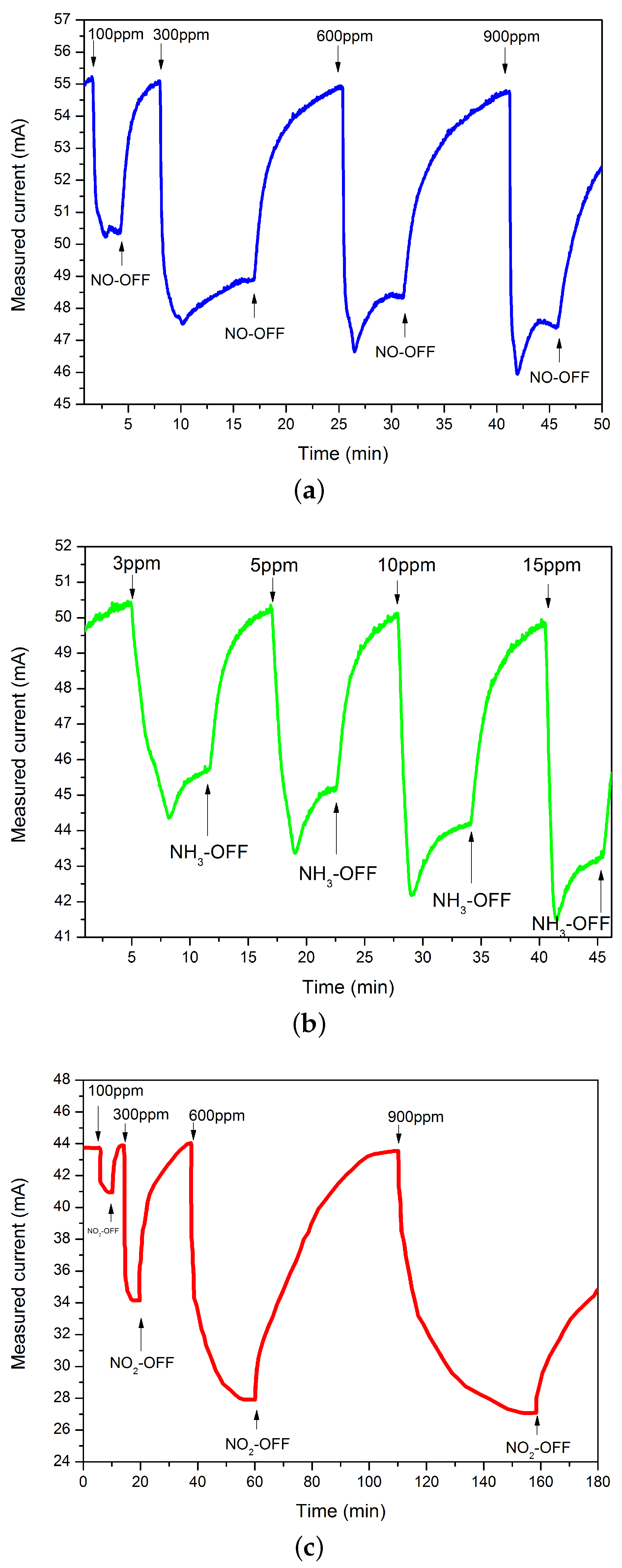 Sensors 16 00273 g004